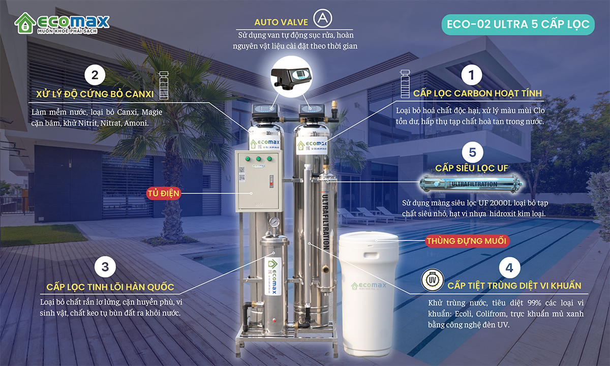 Máy lọc nước tổng sinh hoạt gia đình ECOMAX ECO-02 ultra